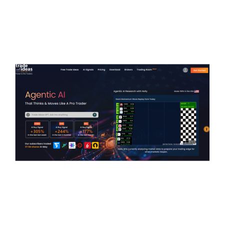 tradeideas trading platform