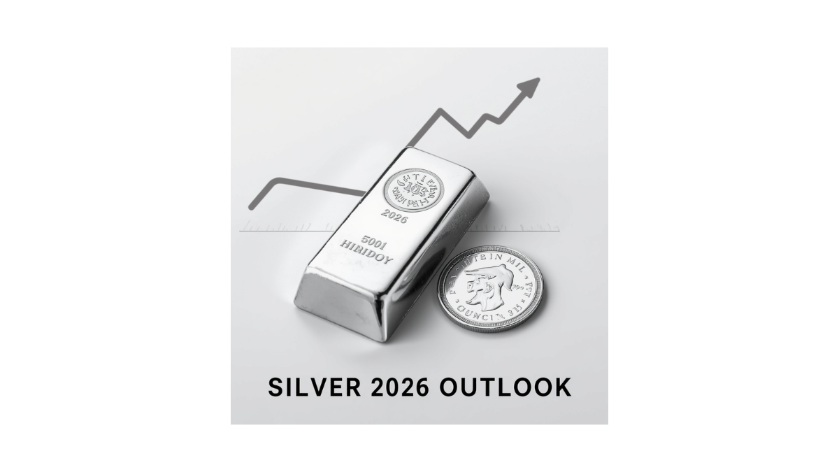 silver outlook 2026 chart